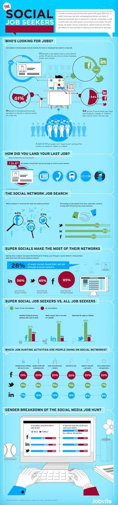 39 Best Job Search Infographics Ideas Job Search Infographic Job