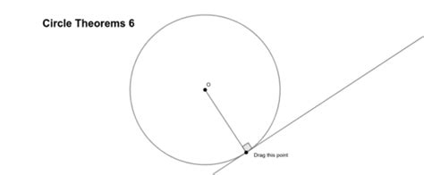 Circle Theorems 6 GeoGebra