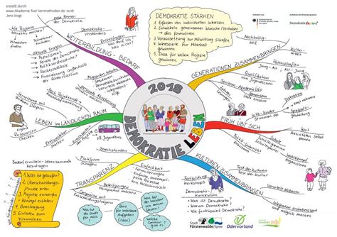 Mind42 is a free online mind mapping software that allows you to collaborate on and publish your mind maps with others. Fürstenwalde/Spree - Demokratiekonferenz 2017