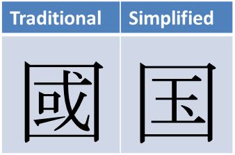 English, french, german, italian, spanish, portuguese, japanese, simplified chinese and traditional chinese. The difference between traditional and simplified Chinese ...