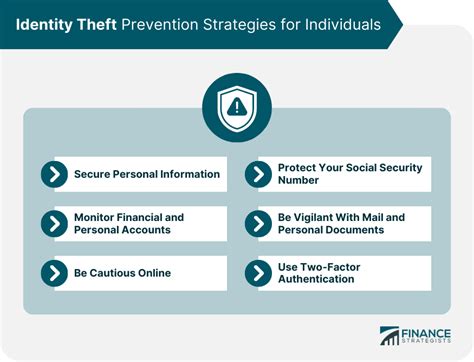 Identity Theft Meaning Types Identification And Prevention