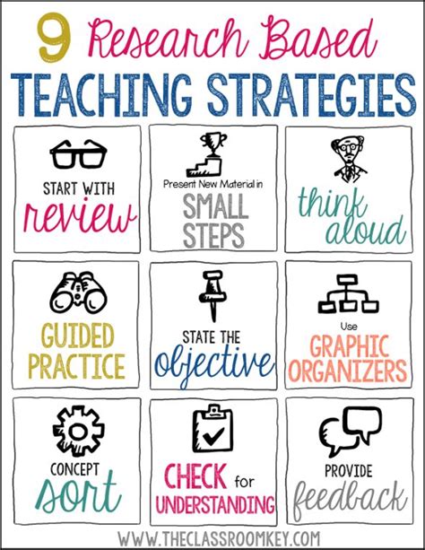 The Classroom Key Effective Teaching Teaching Strategies Teaching