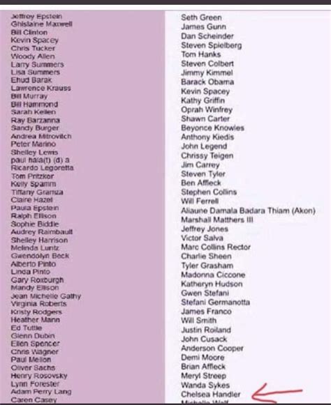 List of people affiliated with Jeffrey Epstein- do you see anyone you