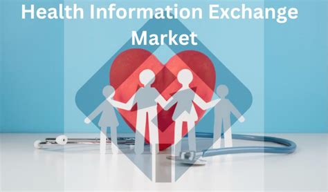 Health Information Exchange Hie Market 2023 2032 Industry