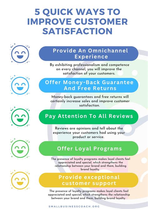 5 Quick Ways To Improve Customer Satisfaction Easy Tips
