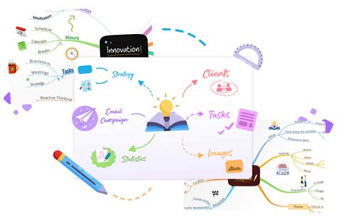 Mind Map The World Of Mind Mapping