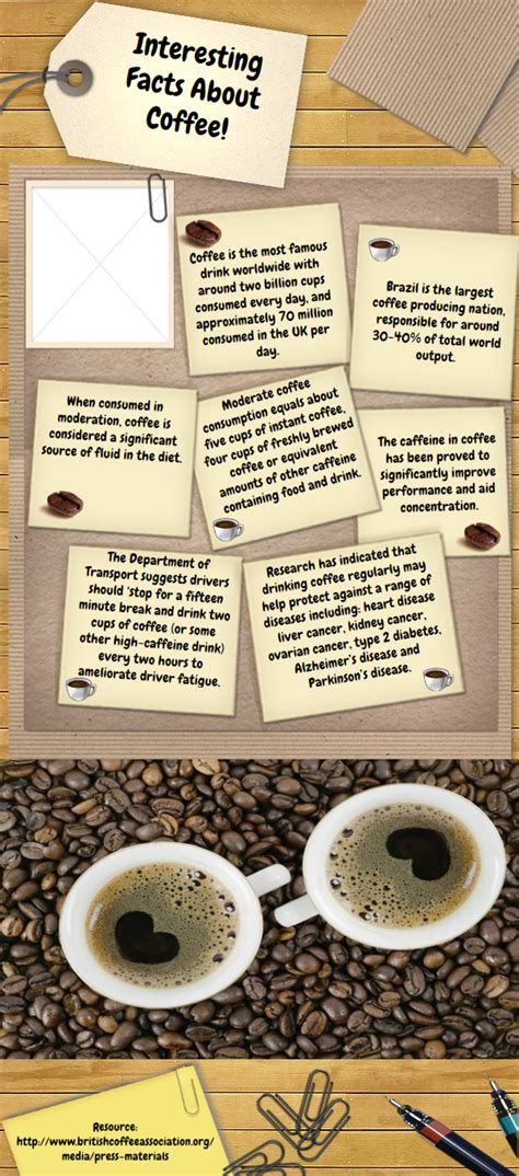 An Infographic Created By Coffechino Highlights Some Interesting