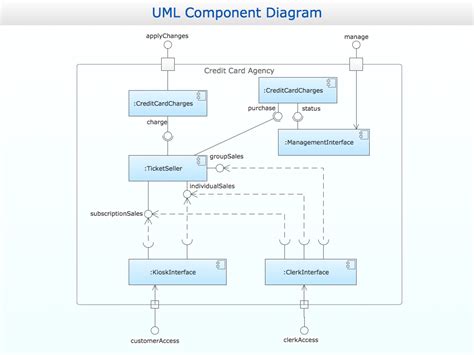 Uml Component Diagram Gambaran Riset
