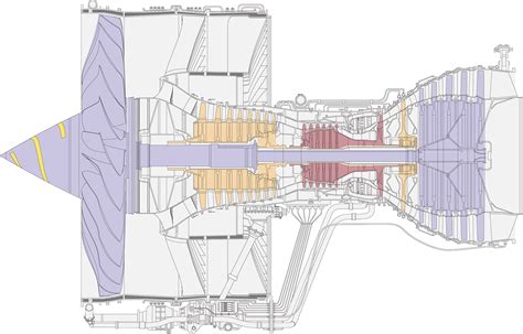 How Does A Turbofan Engine Work On Behance