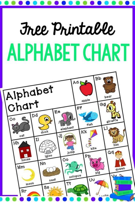 Black, blue, green, orange, pink, purple and red. Alphabet Chart FREE | Writing workshop, Reading ...