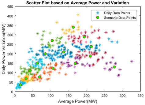 link scatter