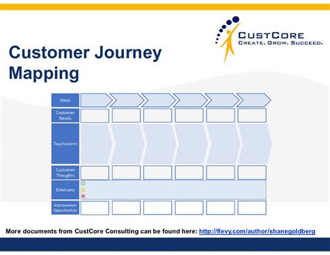 PPT Customer Journey Mapping Guide Templates 67 Slide PPT