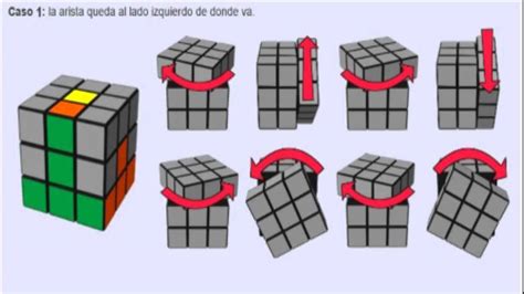 Como Resolver El Cubo Rubik Filostandard