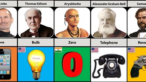 Famous Scientists And Their Inventions Inventors And Their Inventions