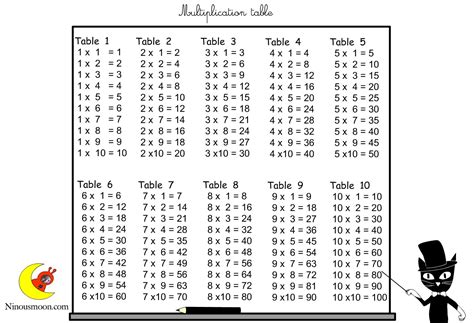 Printable Multiplication Tables 1 12 Free