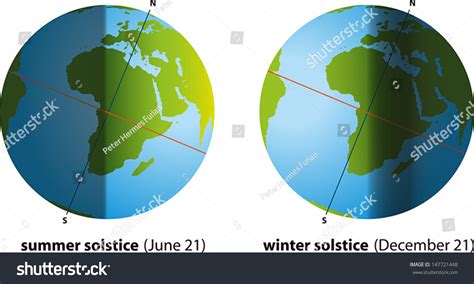 Summer Solstice Winter Solstice Illustration Summer Stock Vector