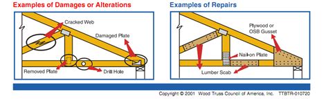 Truss Repair Custom Truss Llc Roof Trusses And Floor Trusses For