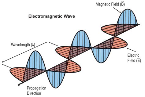 91 The Principles Of Special Relativity Physics Libretexts