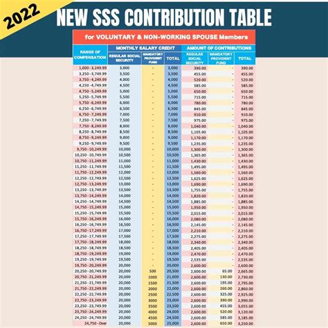New Sss Contribution Table 2022 Prewriting Activities Preschool