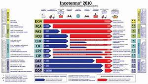 Incoterms In Spanish And English And What They Mean Léxico Jurídico