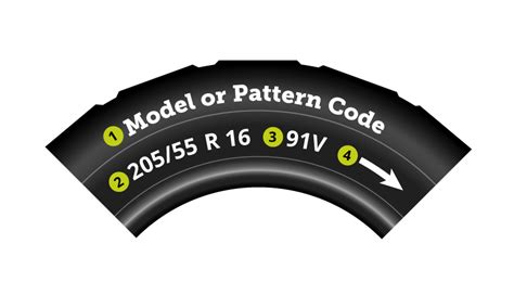 Car Tyre Markings Explained Just Tyres