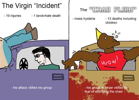 Explore this and other elements of memes in this three day mini course. Virgin Incident vs Chad Plow | Virgin Walk | Know Your Meme