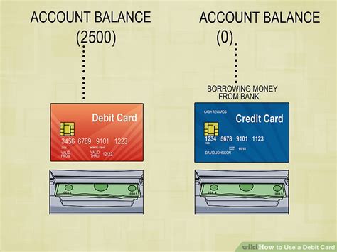 Maybe you would like to learn more about one of these? How to Use a Debit Card: 8 Steps (with Pictures) - wikiHow
