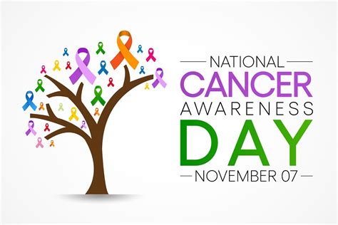 National Cancer Awareness Day Wockhardt Hospitals