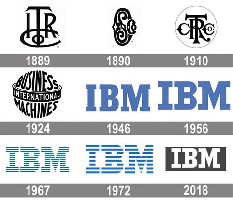 Ibm Logo And Symbol Meaning History Png Brand