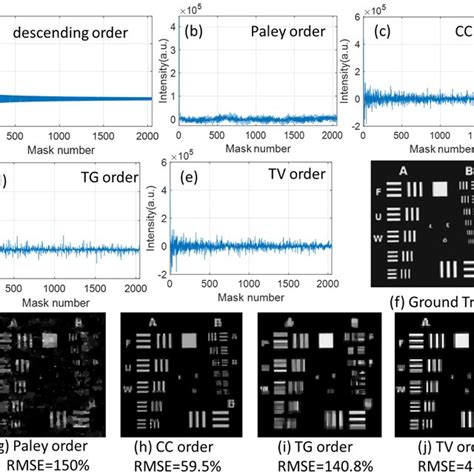 A 1024 x 2048 array of pixels (thus there are 2 megapixels in all). Xiao YU | Doctor of Philosophy | Chongqing University ...