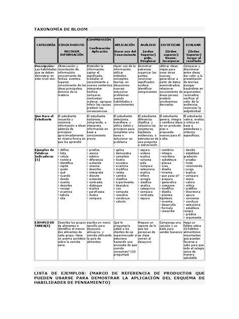 Taxonomía De Bloom Pdf Taxonomía Biología Conocimiento