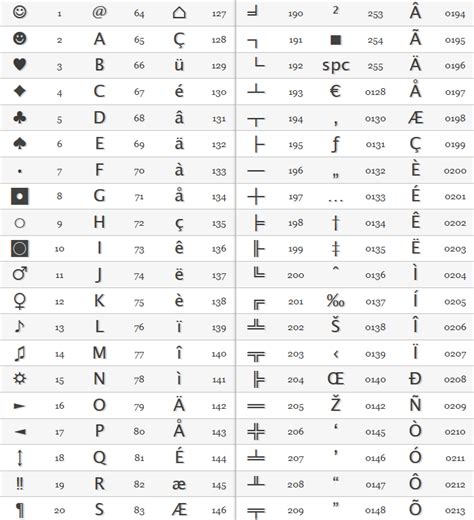 Alt Key Codes Windows 7