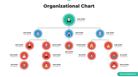 SPRITEIT On Twitter Organizational Chart And Hierarchy PowerPoint