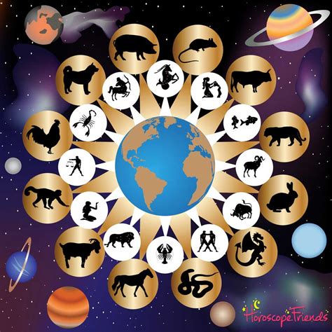 The 12 animals that came by his beckoning were the ones that got a place. Chinese Horoscope versus Western Astrology