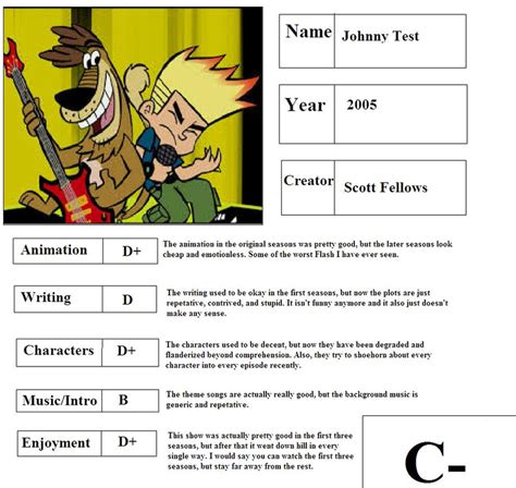 Johnny Test Report Card By Mlp Vs Capcom On Deviantart