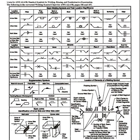 Welding Symbol Chart Welding Table Welding Welding And Fabrication