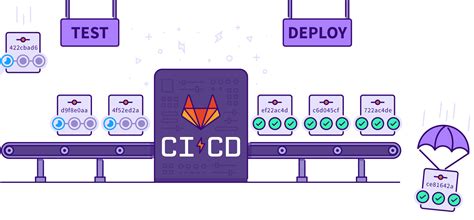 Set Up Automated Ci Systems With Gitlab Gitlab