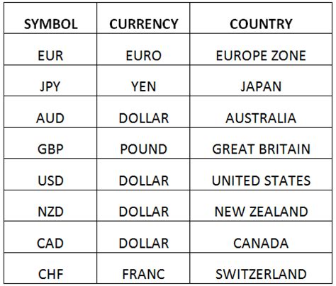 Taking into account population figures makes a big difference in how a country is ranked for its wealth. What is Forex?