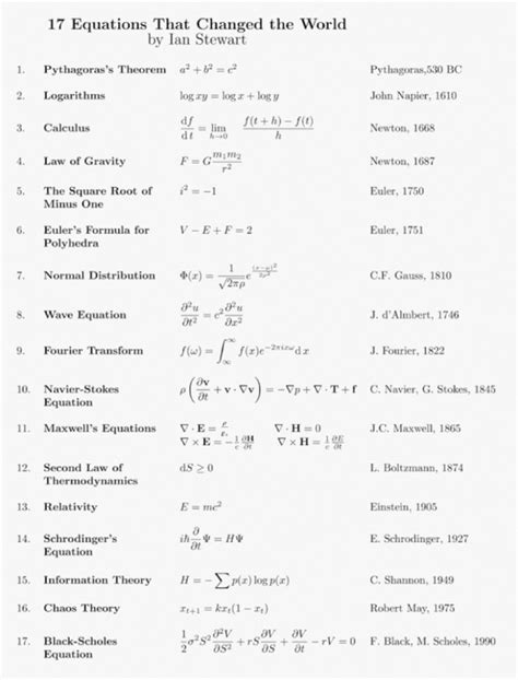 Grade 12 Math Formula Sheet Bc Free Math Work Sheets 3 Times Table