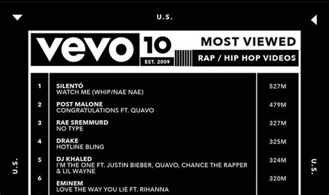 Vevo Dropped The List Of Top 10 Hip Hop Videos Watched Since 2010