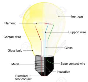 The software is typically used by importing the structural design via cad files. The Light Bulb: From Arc to Incandescent to Fluorescent to LED