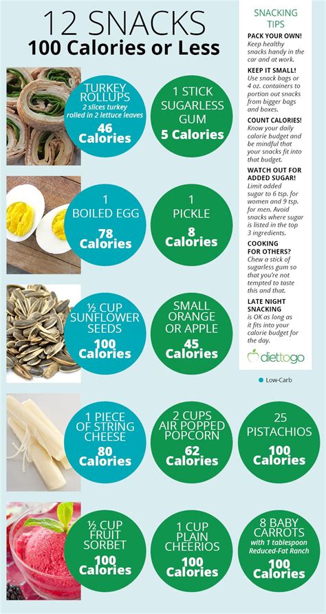 150 Calorie Snacks Food Calorie Chart Snacks Under 100 Calories