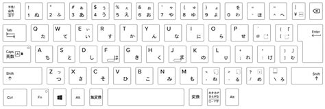 Laptop Keyboard Layout Identification Guide Keyshorts Blog