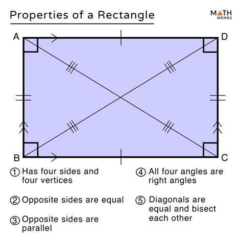 Rectangle Geometry