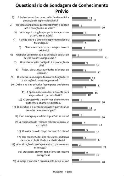 Perguntas Para Um Questionário