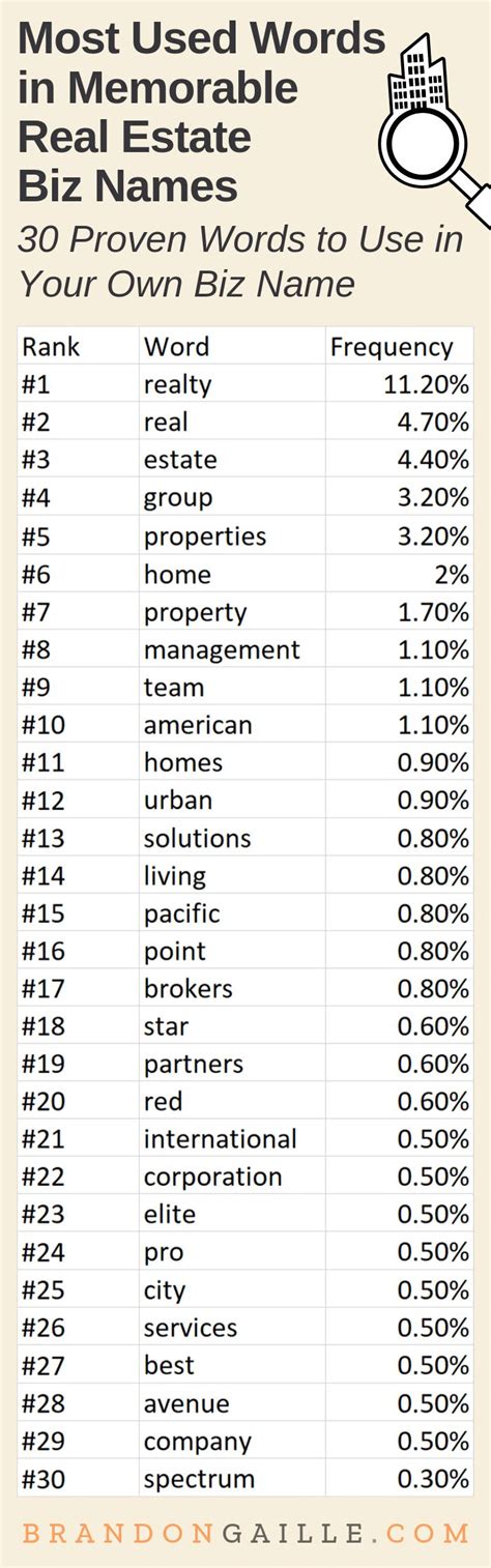Check spelling or type a new query. 350 Best Real Estate Company Names of All-Time (With ...