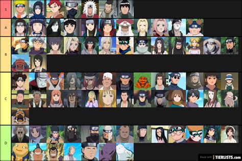 Og Naruto Characters Ranked Non Biased Tier List