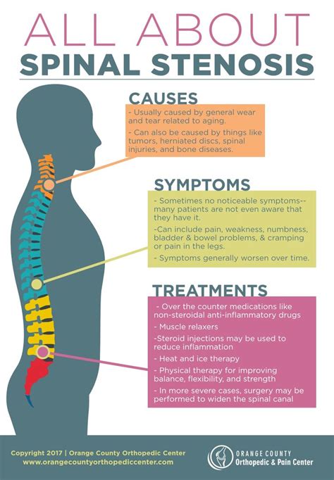 All About Spinal Stenosis Orange County Orthopedic Center Spinal