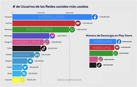 Top 15 Redes Sociales MÁs Usadas Y Populares Enpopulares 2022