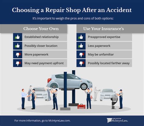 Getting Your Car Fixed After An Accident Mcintyre Law Pc
